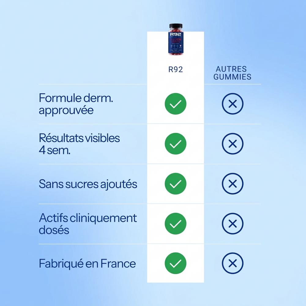 R92 — Gummies pousse cheveux